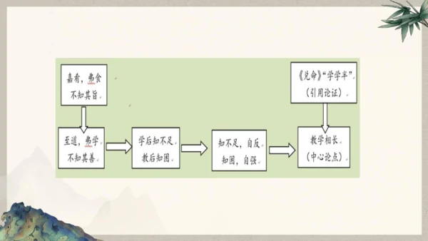 第六单元整体教学课件-（大单元教学）统编版语文八年级下册名师备课系列(共131张PPT)