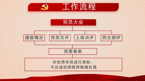 开场视频片头开展红色学习教育PPT封含MP4