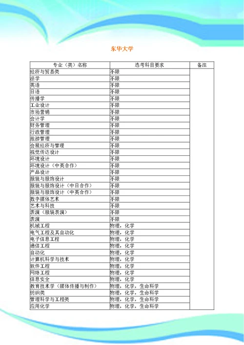 大学各专业对学生选择科目具体要求