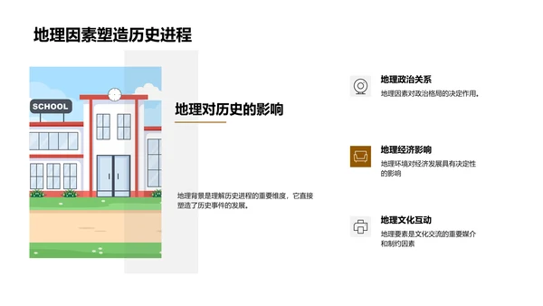 历史地理课程讲解PPT模板