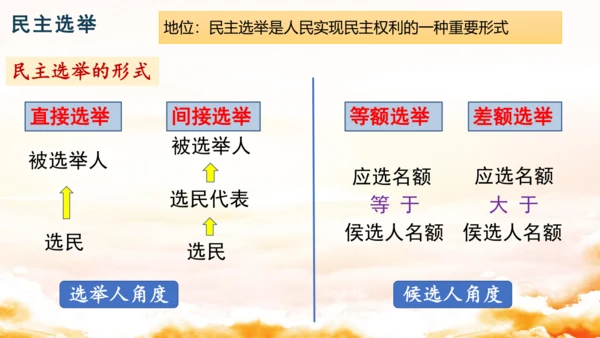 3.2参与民主生活 课件(共30张PPT)