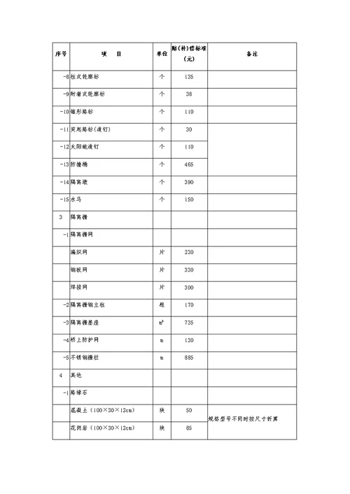 《江苏省公路赔(补)偿收费标准》-(2017年修订)