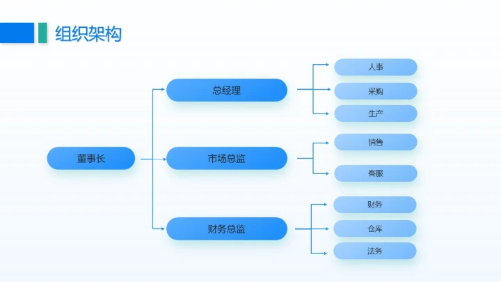 建设集团公司年终工作总结通用PPT模板
