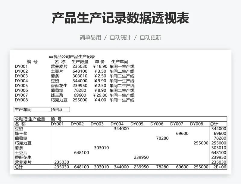 产品生产记录数据透视表