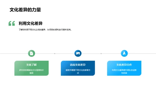 国际商务礼仪全解