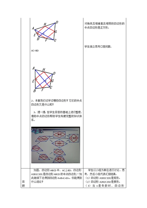 中点四边形教案