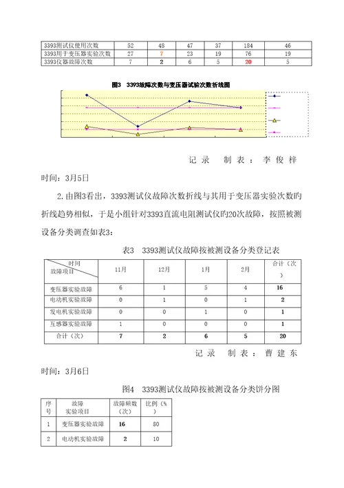 电气试验室QC全国关键工程建发布版