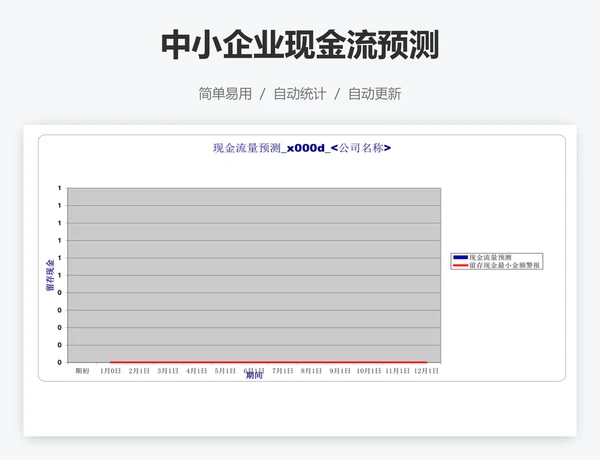 中小企业现金流预测