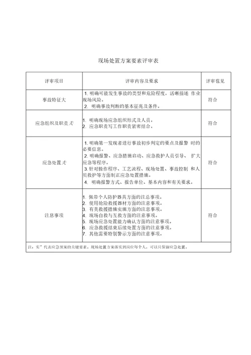 最新应急预案要素评审表汇编