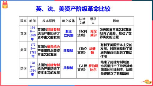 第三课第三框法国大革命和拿破仑帝国(课件）