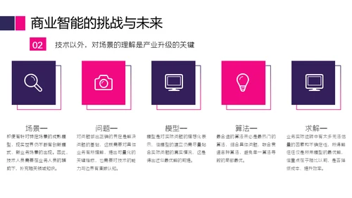 商业智能行业分析报告通用PPT模版
