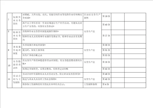 一般工贸企业安全检查表