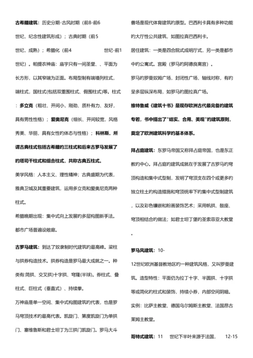 2023年注册规划师考试最全笔记之相关知识吐血奉献.docx