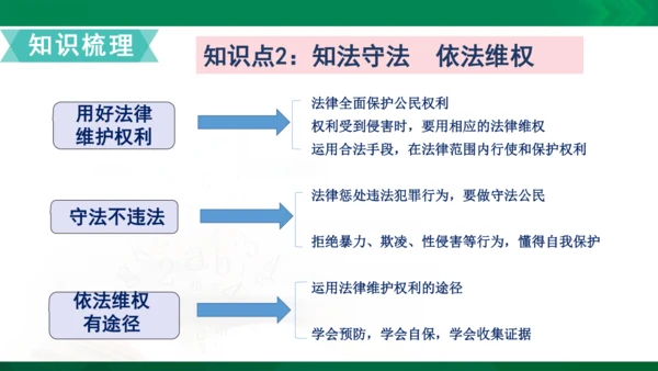 道法6上4单知识框架+知识梳理+习题训练