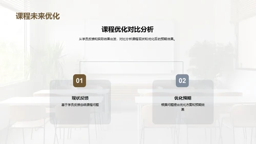 培训落地见效
