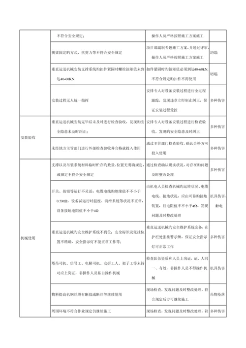 塔吊工程危险源辨识结果列表.docx