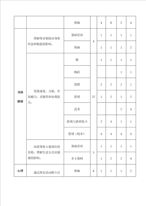 八年级体育与健康学年教学计划