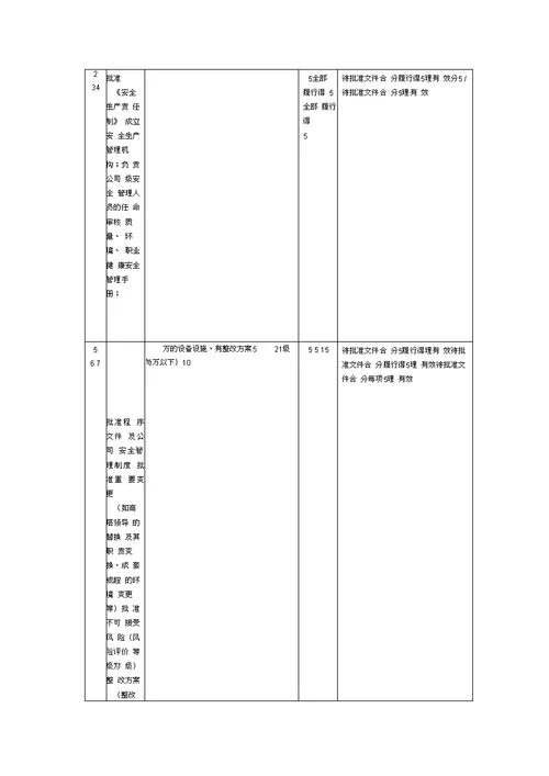 安全生产责任制考核办法及记录20200816051903