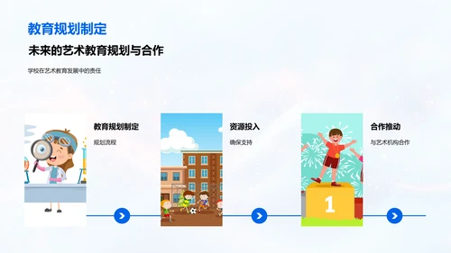 推动艺术教育