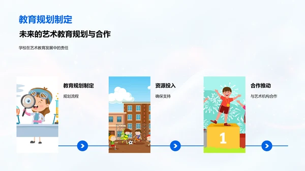推动艺术教育