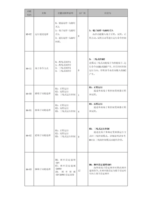 深川变频器应用调试实用手册