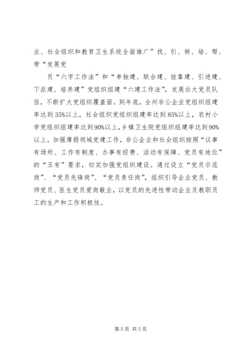 盐城实施基层党组织统一活动日创新项目提升党建工作科学化水平 (5).docx