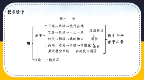 人教版语文七年级《狼》蒲松龄PPT模板