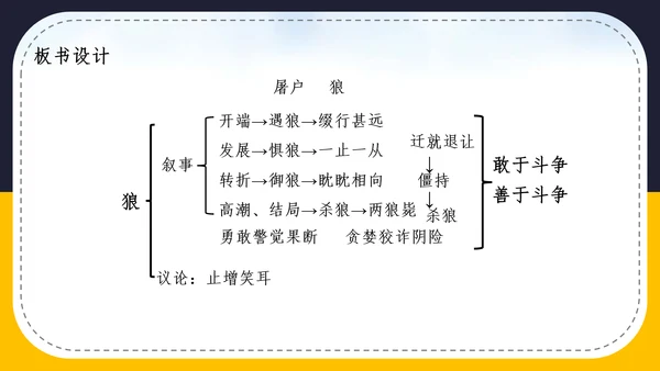 人教版语文七年级《狼》蒲松龄PPT模板