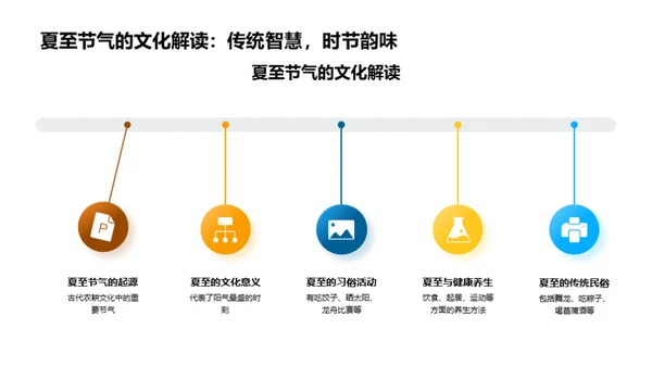 夏至新媒体运营解析