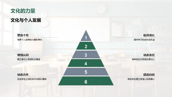 共塑班级文化