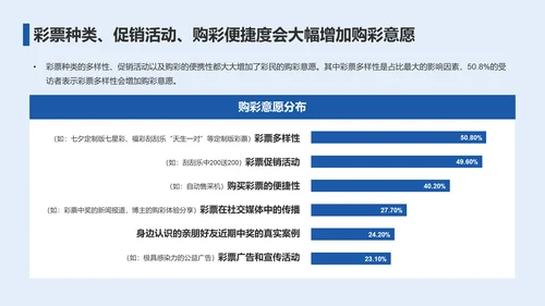 2023年彩民洞察报告