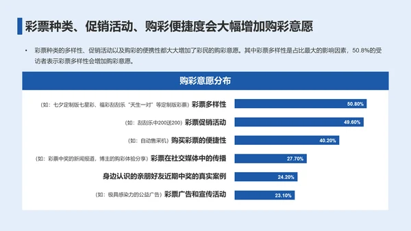 2023年彩民洞察报告