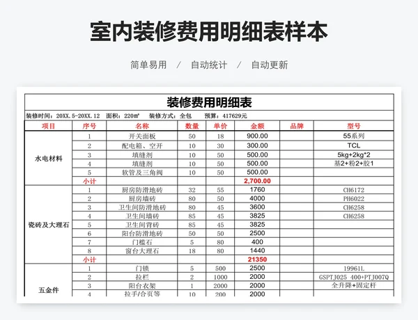 室内装修费用明细表样本