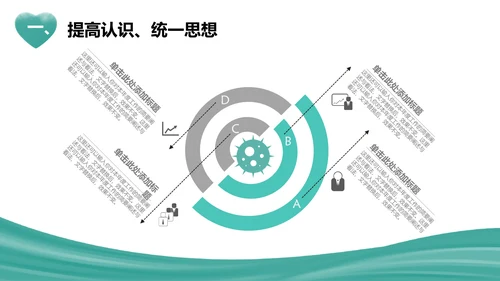 武汉加油新冠病毒疫情防控汇报通用PPT模板