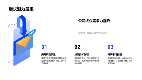 年度财务投资汇报PPT模板