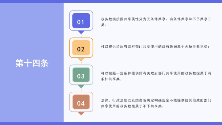 普法学习《政务数据共享条例》全文2025年8月1日起施行PPT课件