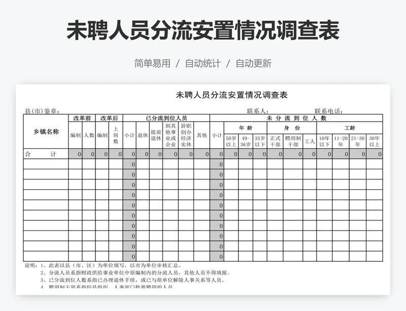 未聘人员分流安置情况调查表