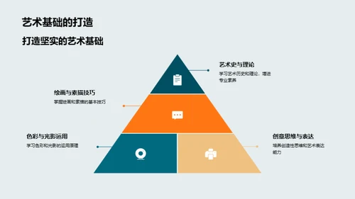 艺术专业，通往梦想之路