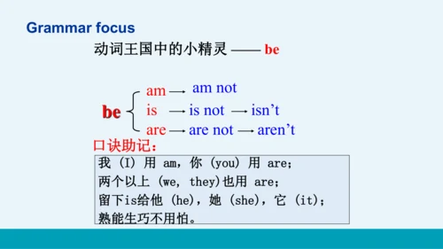 【轻松备课】外研版初中英语七年级上Module 1 Unit 3教学课件