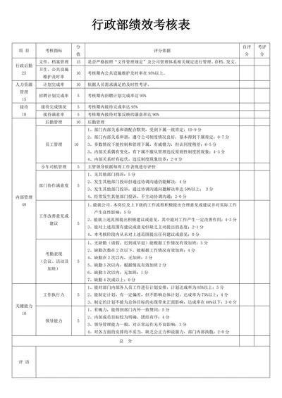 行政部绩效考核表