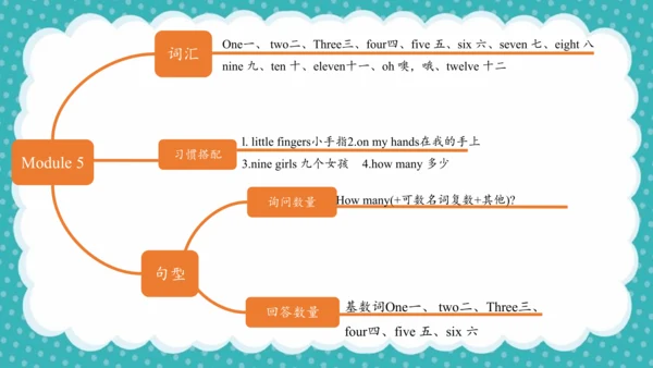 Module 5 复习课件 -2023-2024学年三年级英语上册（外研版三起）(共39张PPT)