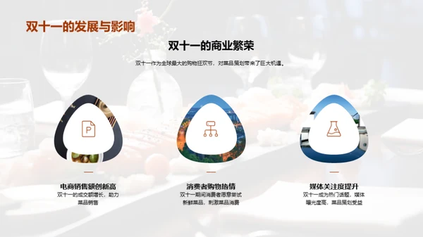 双十一菜品战略策划