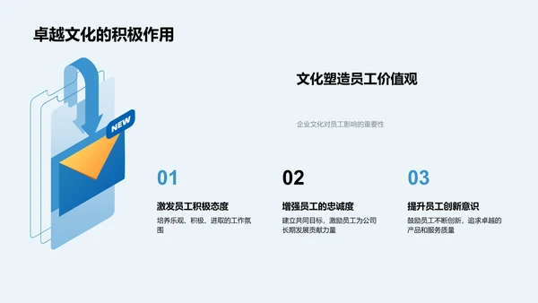 企业文化构建PPT模板
