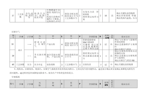 小容量注射剂风险评估报告1