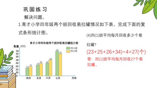 8.2 复式条形统计图课件(共23张PPT)四年级下册数学人教版