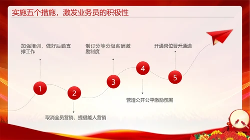 企业激励销售誓师大会PPT模板