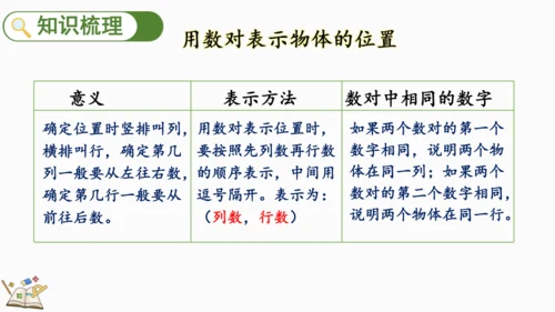 6.2.6 图形与位置 课件(共18张PPT)人教版数学六年级下册