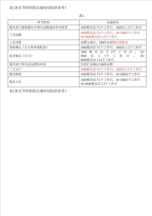 五金模具验收流程和表格