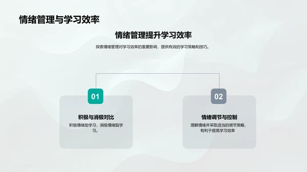 高效学习的情绪管理PPT模板