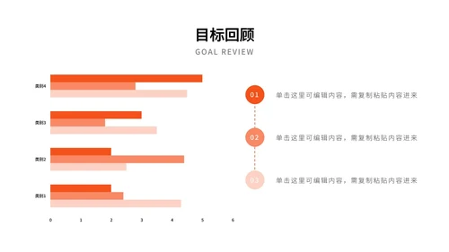 橙色创意时尚商务年终总结PPT模板